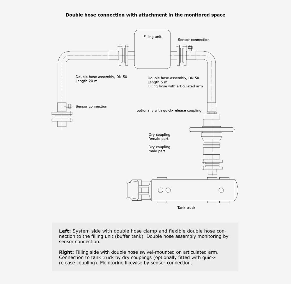 Sample_application_tanker_truck_offloading